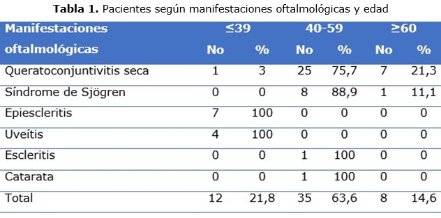 tabla 1