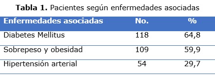 tabla 1