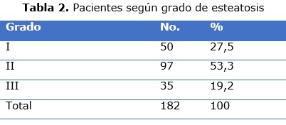 tabla 2