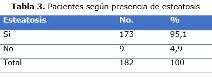 tabla 3