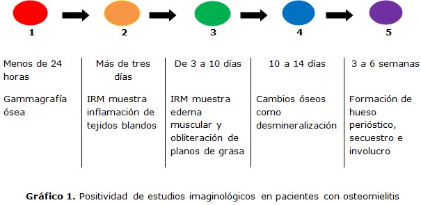 grfico 1