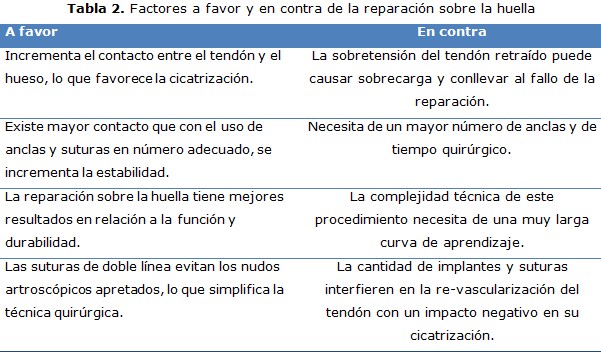 tabla 2