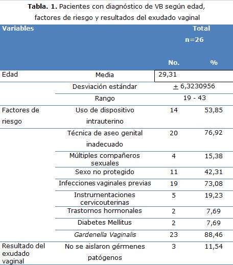 tabla 1