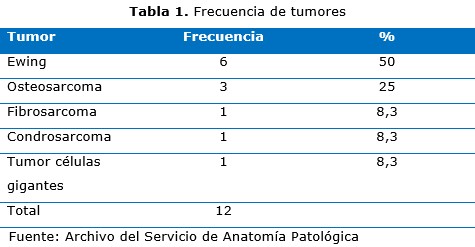 tabla 1