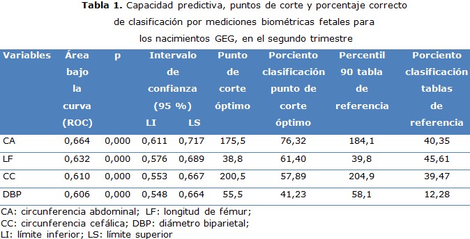 tabla 1
