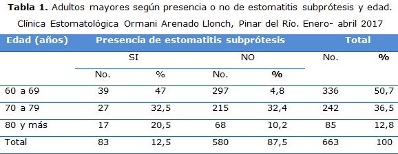 tabla 1