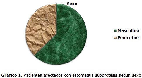 figura 1