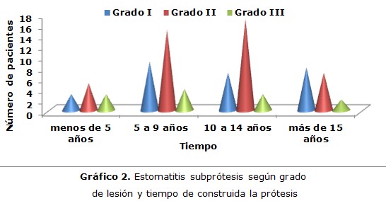 figura 2