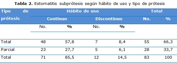 tabla 2