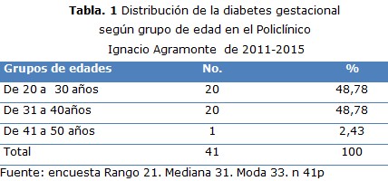 tabla 1