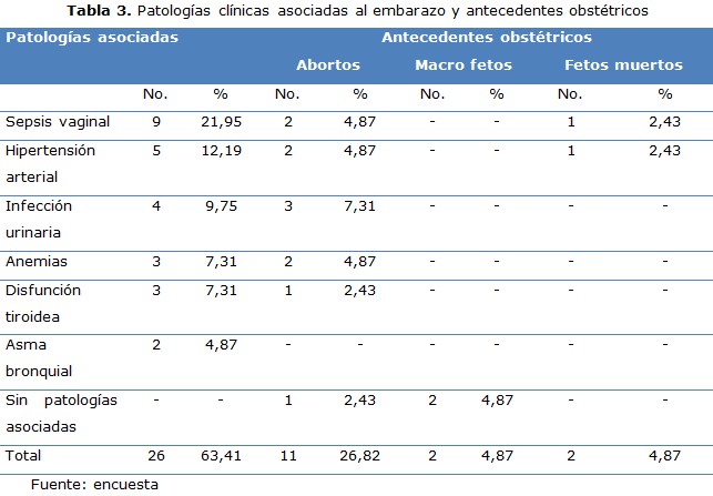 tabla 3