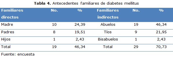 tabla 4