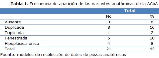 tabla 1