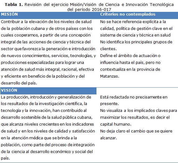 tabla 1
