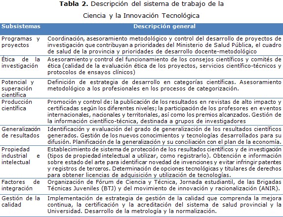 tabla 2