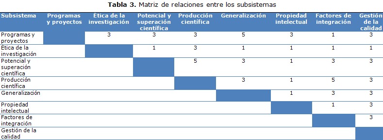 tabla 3