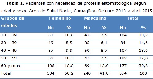 tabla 1