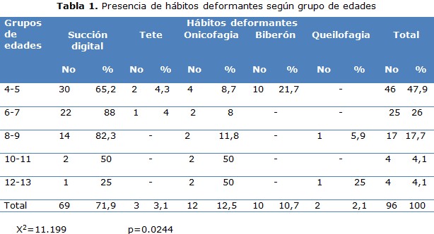 tabla 1