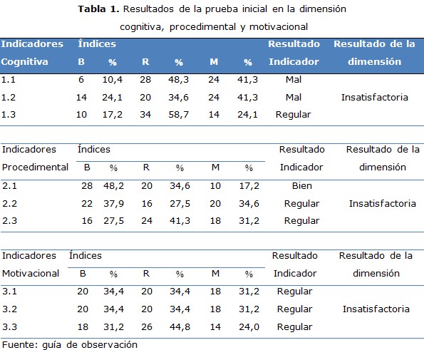 tabla 1