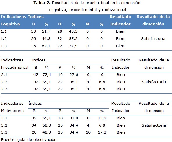 tabla 2