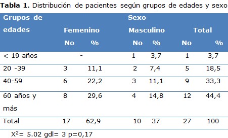 tabla 1