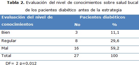 tabla 2