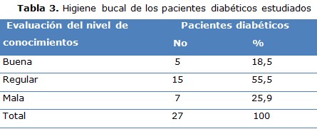 tabla 3