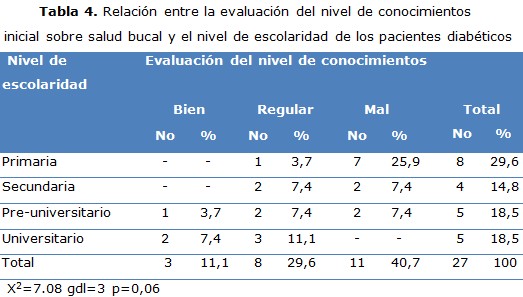 tabla 4