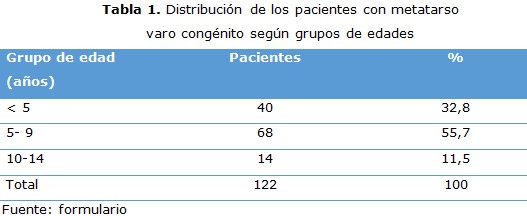 tabla 1