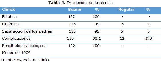 tabla 4