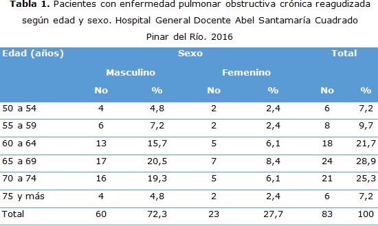 tabla 1