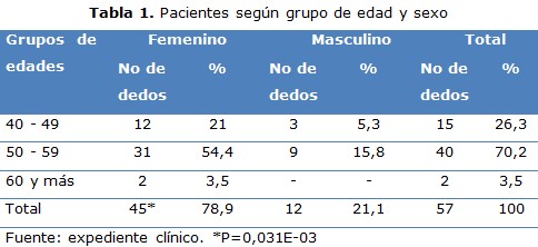 tabla 1
