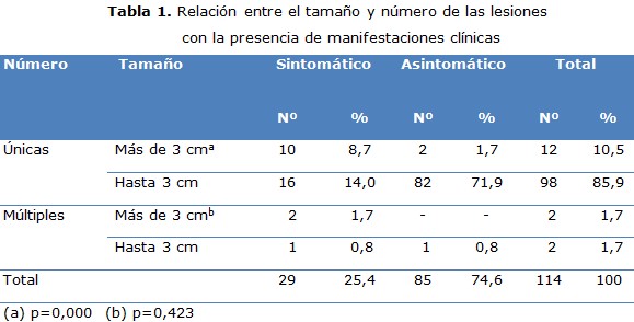 tabla 1