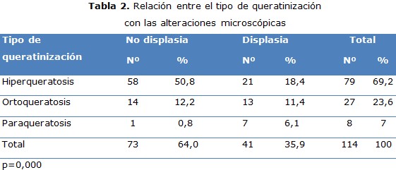 tabla 2