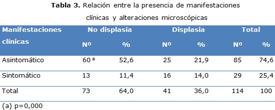tabla 3