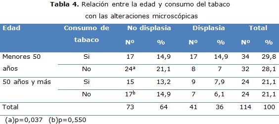 tabla 4