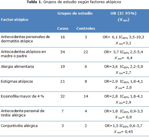 tabla 1