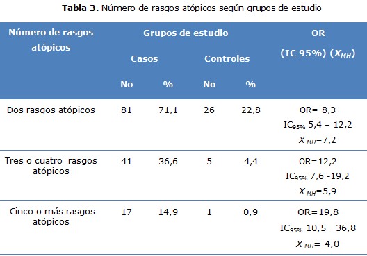 tabla 3