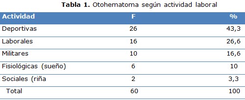tabla 1