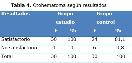 tabla 4