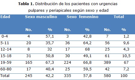 tabla 1