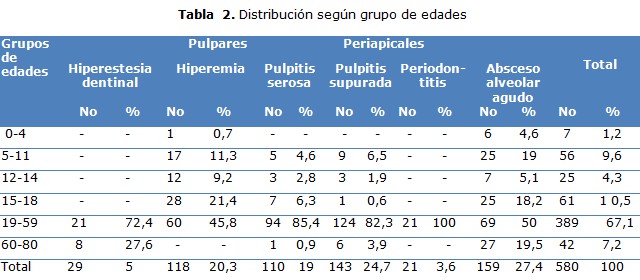 tabla 2