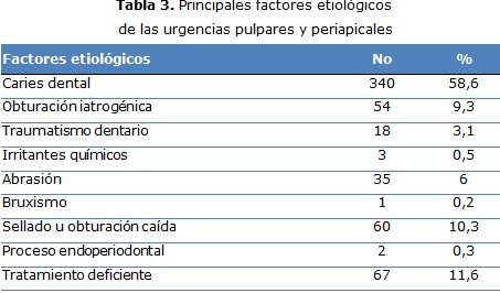 tabla 3
