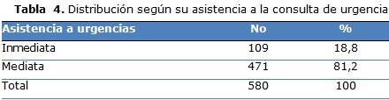 tabla 4