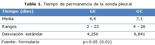 tabla 1