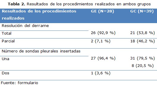 tabla 2