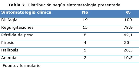 tabla 2