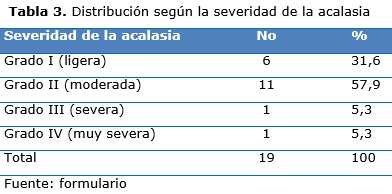 tabla 3