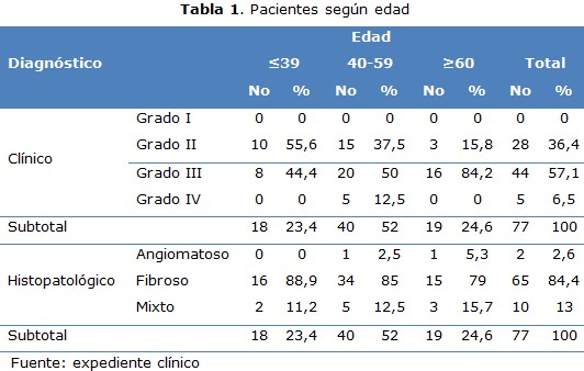 tabla 1