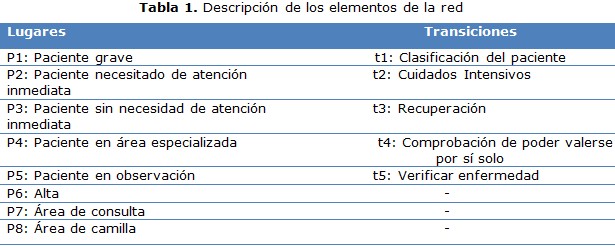 tabla 1